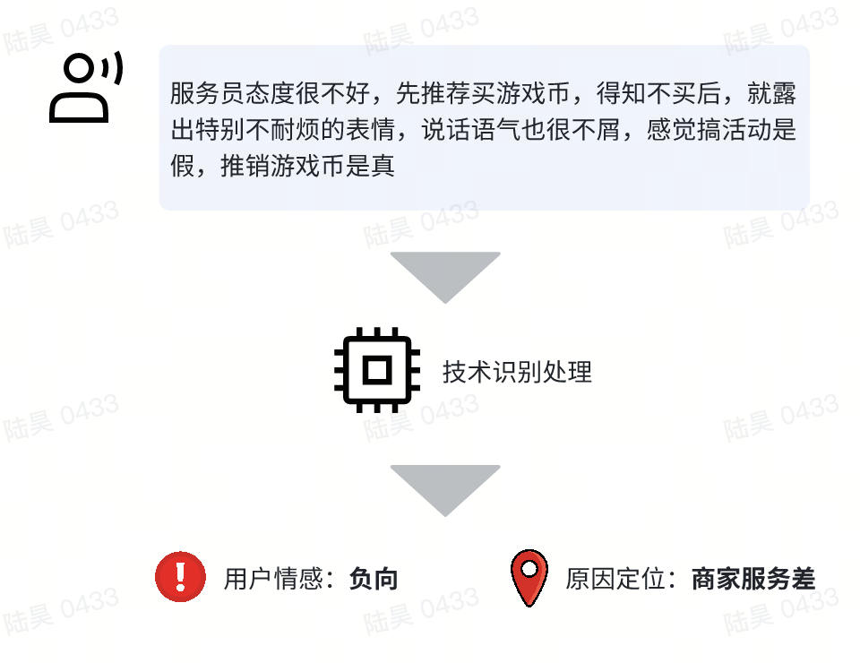 商家服务分--用户负反馈率-插图.png
